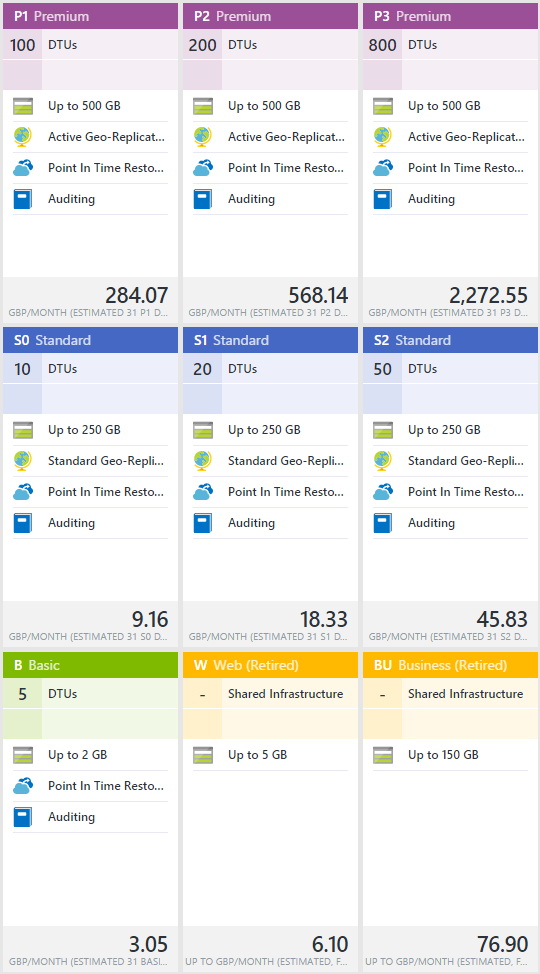 Azure database pricing