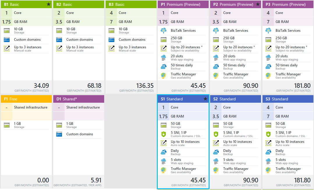 Azure website pricing